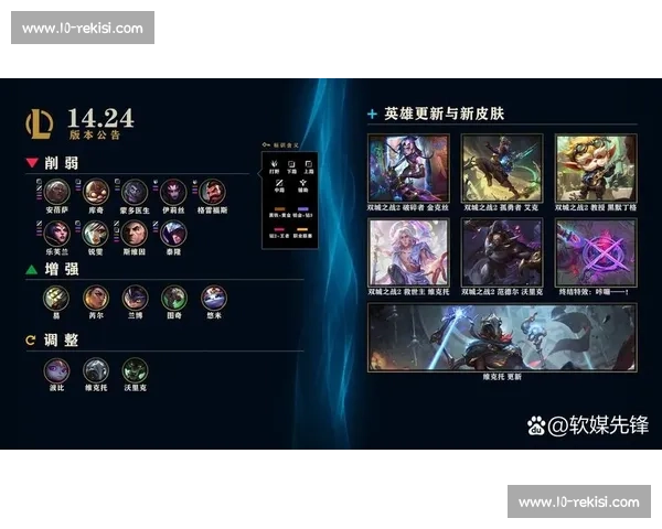 LOL比赛中最强打野英雄分析与选择策略探讨